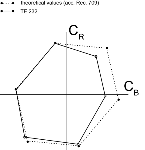 標稱(chēng)值和實(shí)際值