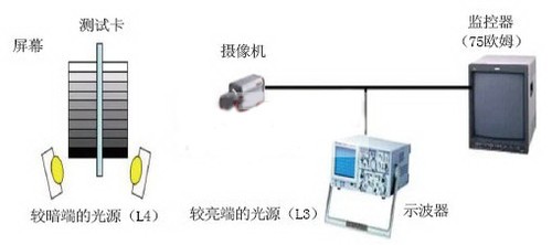 JEITA動(dòng)態(tài)范圍擴展比率測量裝置