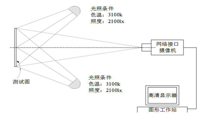 高清監控攝像機最低照度測試布局圖