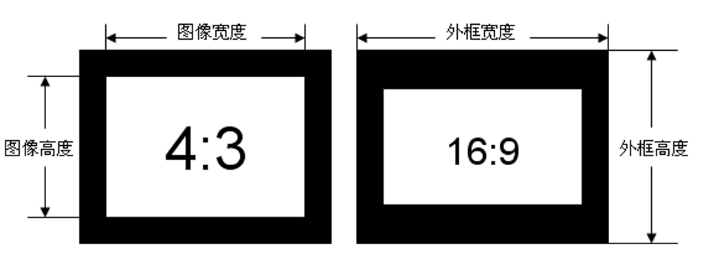 常規chart規格直觀(guān)圖