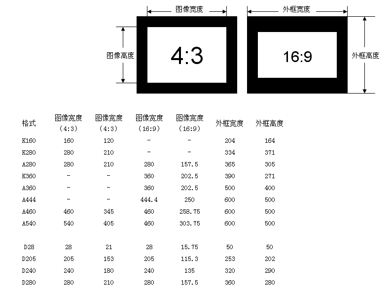 圖像測試卡的比例