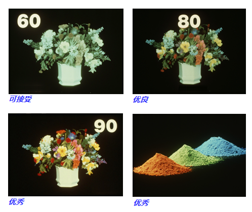 不同顯色指數對色彩還原的程度