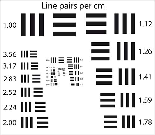 線(xiàn)對分辨率測試卡