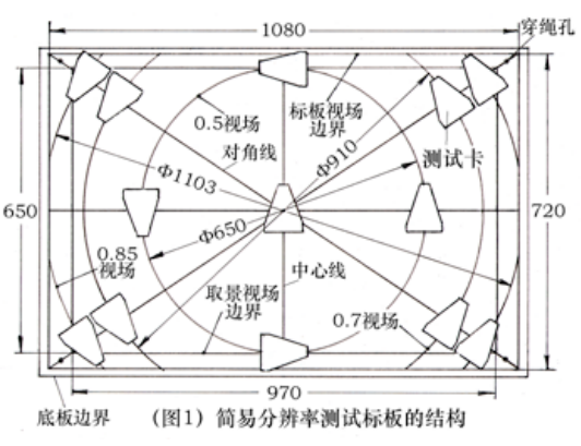 簡(jiǎn)易分辨率測試卡結構