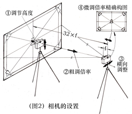 相機設置